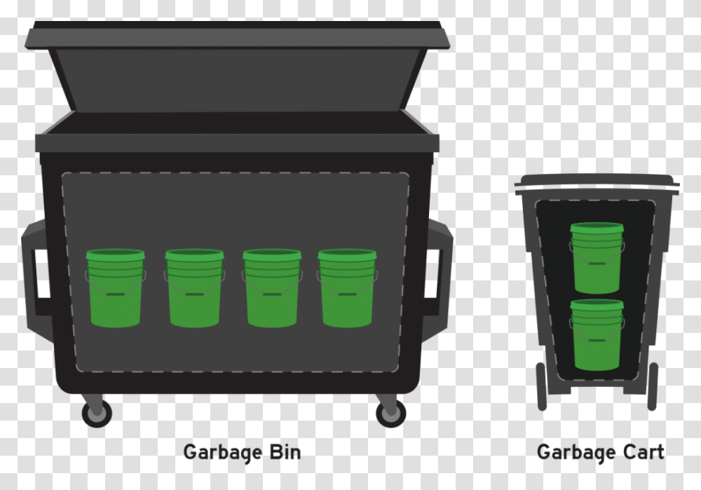 Buckets Dumpster Cart R2 Plastic, Electrical Device, Electronics, Mailbox, Letterbox Transparent Png