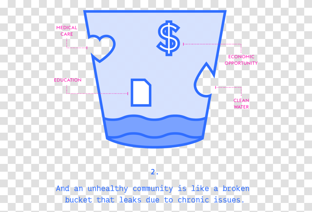 Buckettheory Slides, Plot, Diagram Transparent Png