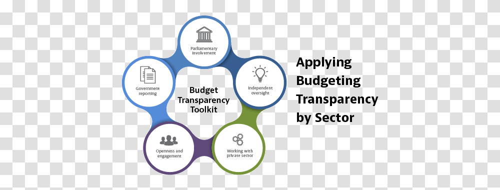 Budget Transparency Toolkit Oecd Budget, Text, Word, Paper, Number Transparent Png