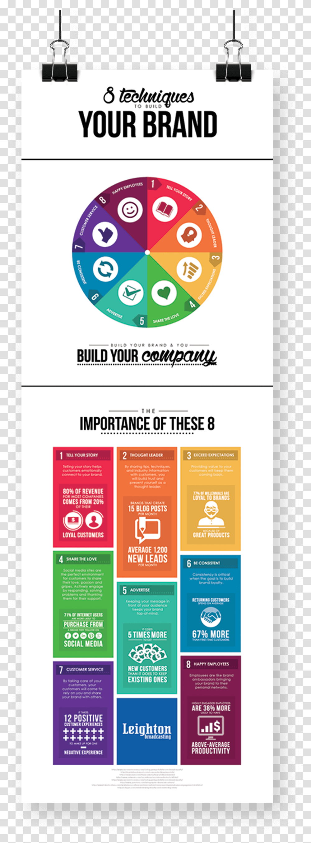 Build A Brand Infographic, Advertisement, Poster, Flyer, Paper Transparent Png