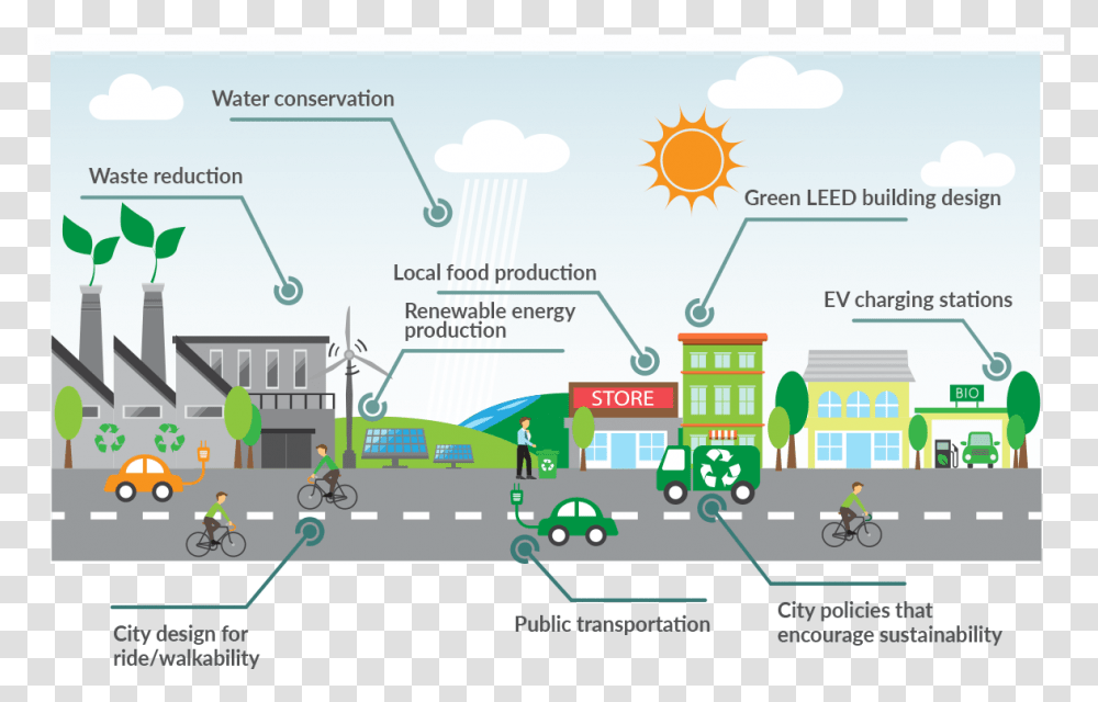 Build A Sustainable City, Person, Bicycle, Building, Wheel Transparent Png