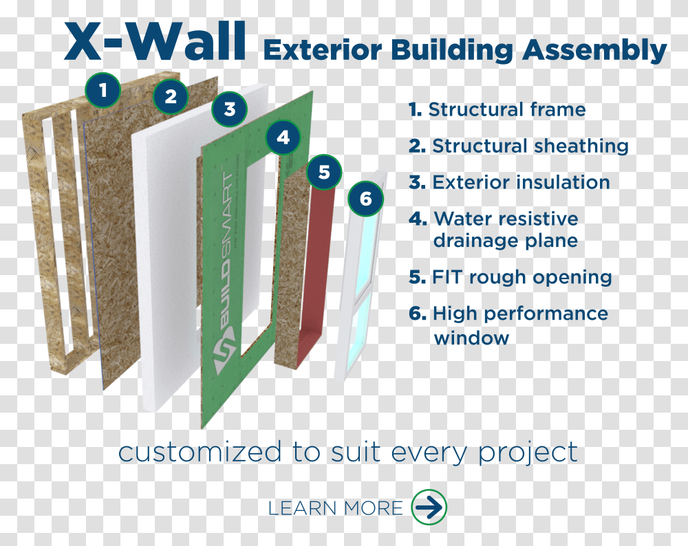 Build An Exterior Wall Transparent Png