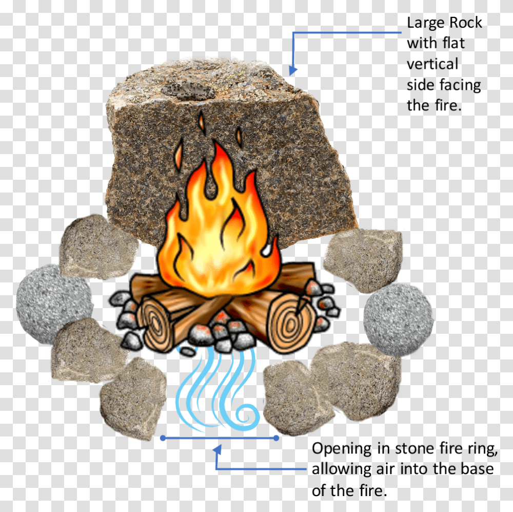 Building A Build Smokeless Fire Pit, How To Make A Portable Smokeless Fire Pit