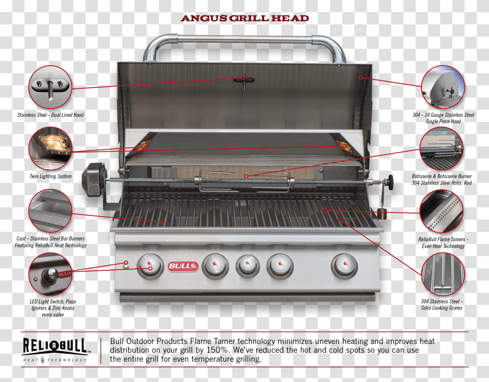 Bull Angus Grill, Oven, Appliance, Fire Truck, Vehicle Transparent Png