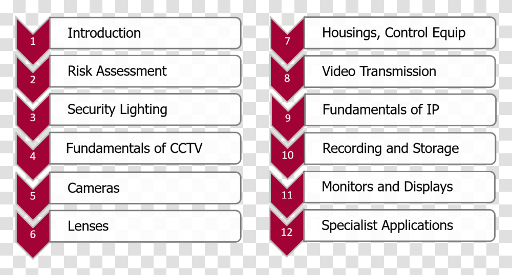 Bullet Points Phenomenological Research Data Analysis, Number, Label Transparent Png