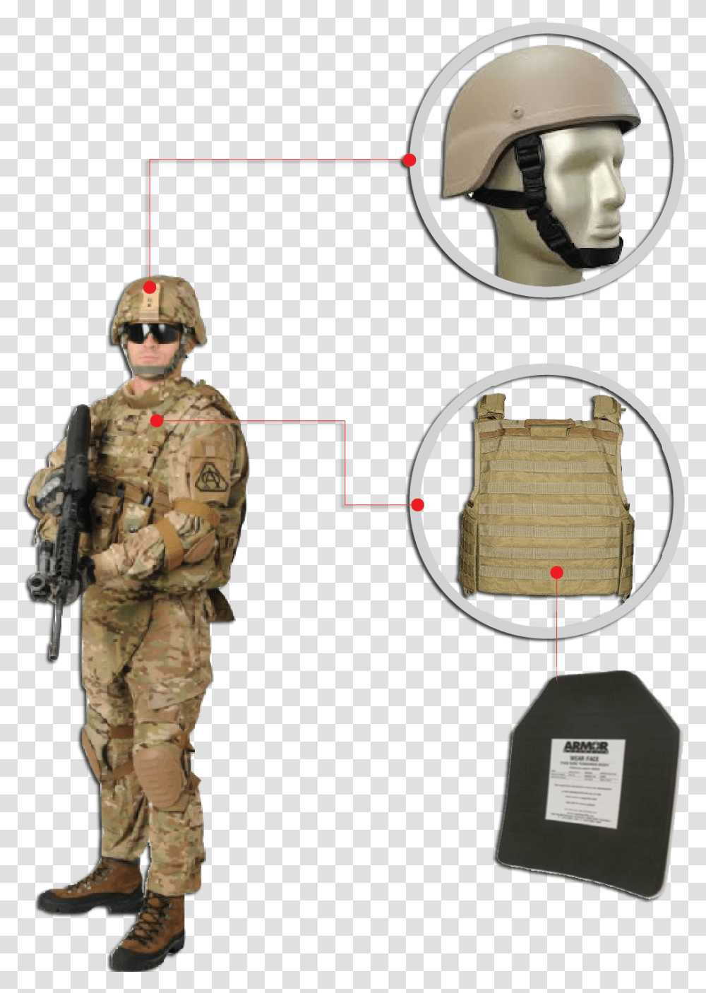 Bullet Proof Vest, Person, Human, Military, Military Uniform Transparent Png