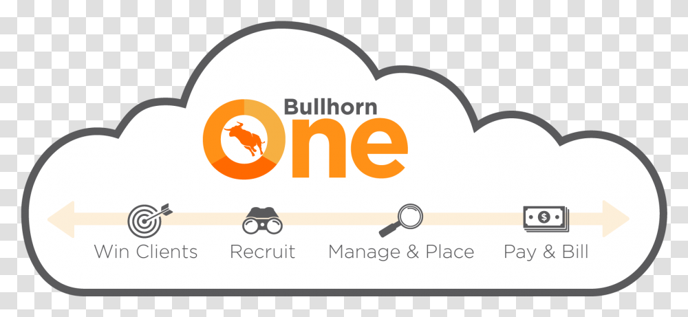 Bullhorn Cloud, Label, Transportation, Logo Transparent Png