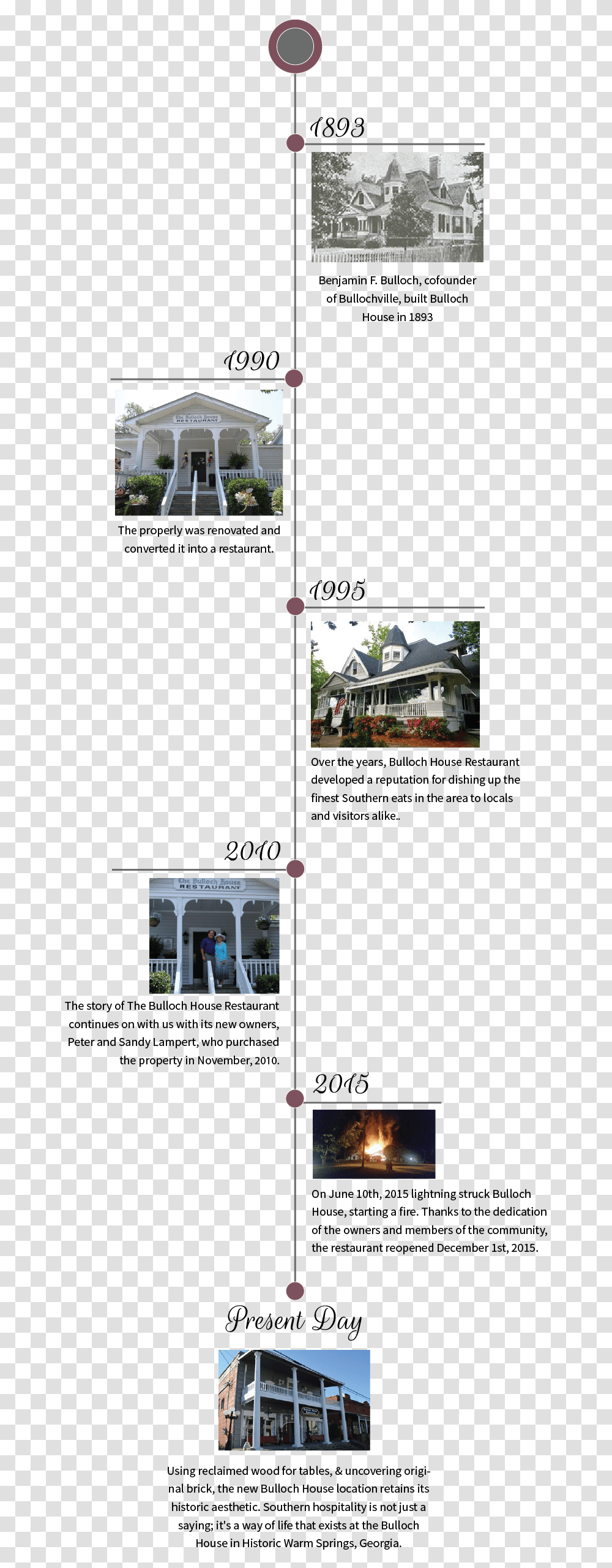 Bulloch House Timeline House, Building, Nature, Outdoors, Architecture Transparent Png