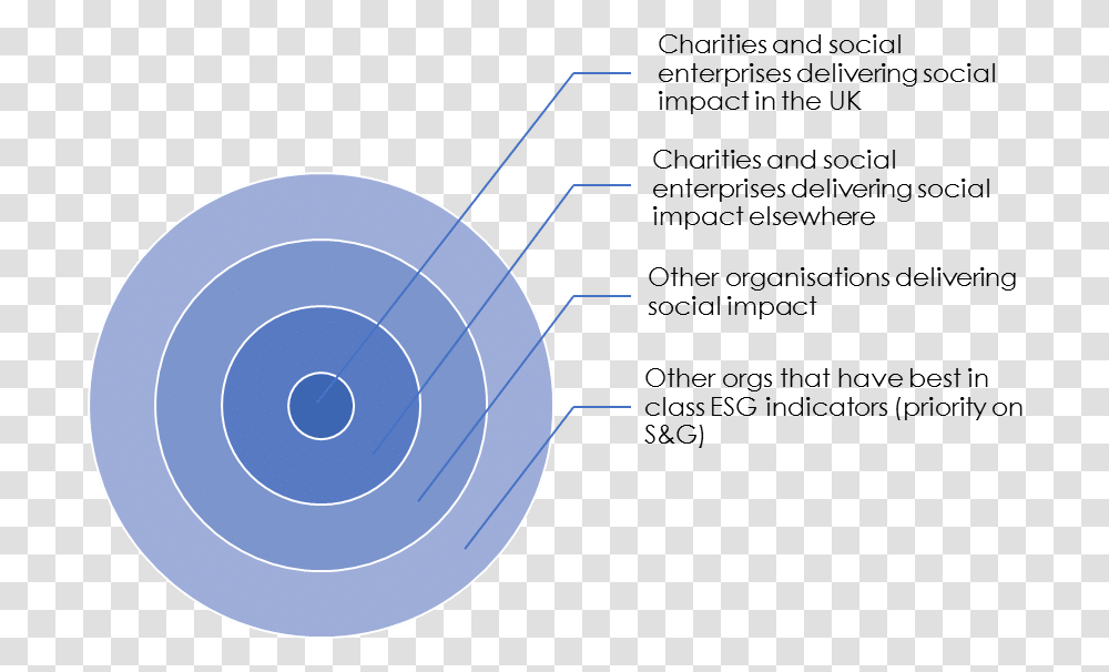 Bulls Eye Bulls Eye Diagram Retail, Nature, Sphere, Outdoors, Outer Space Transparent Png