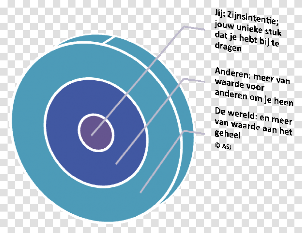 Bullseye Ishaktiedevi Circle, Sphere, Diagram, Plot, Text Transparent Png