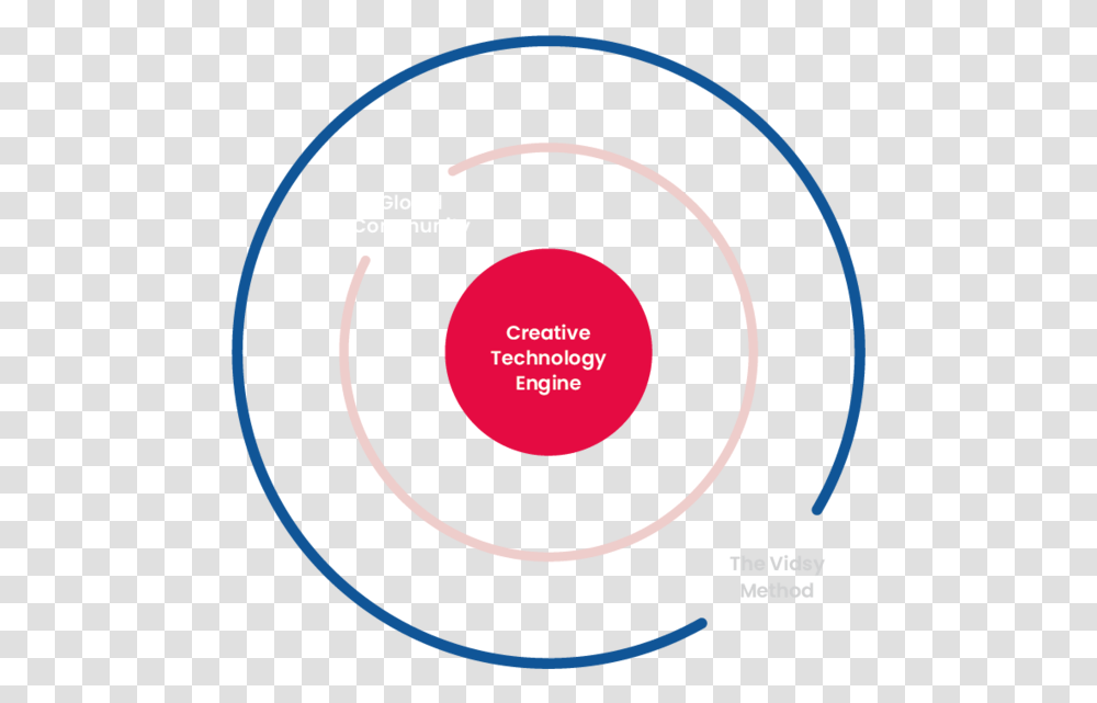 Bullseyevisual 01 Circle, Diagram, Outdoors, Nature, Plot Transparent Png