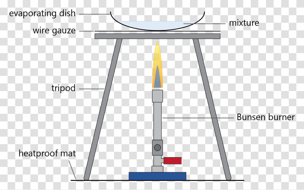 Bunsen Burner Clipart Science Bunsen Burner Diagram, Steamer, Rocket, Utility Pole, Light Transparent Png