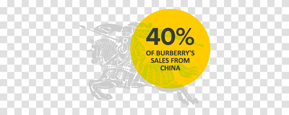 Burberry Share Price What To Expect In Q4 Earnings Results Black Horse Logo Quiz, Animal, Text, Statue, Art Transparent Png