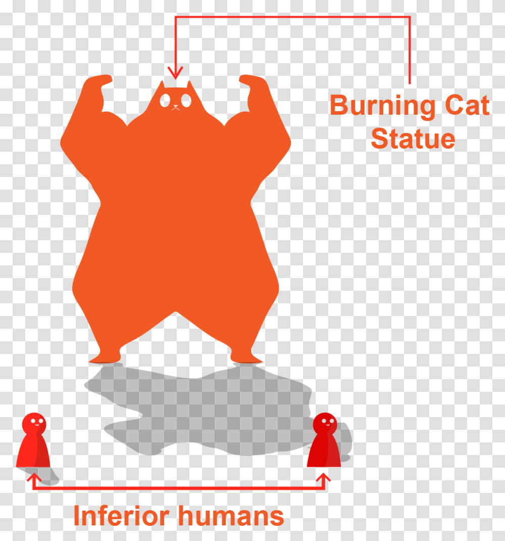 Burning Cat Statue Illustration, Poster, Advertisement, Word Transparent Png