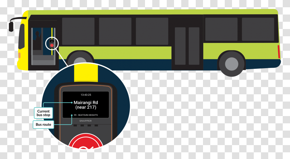 Bus, GPS, Electronics, Vehicle, Transportation Transparent Png