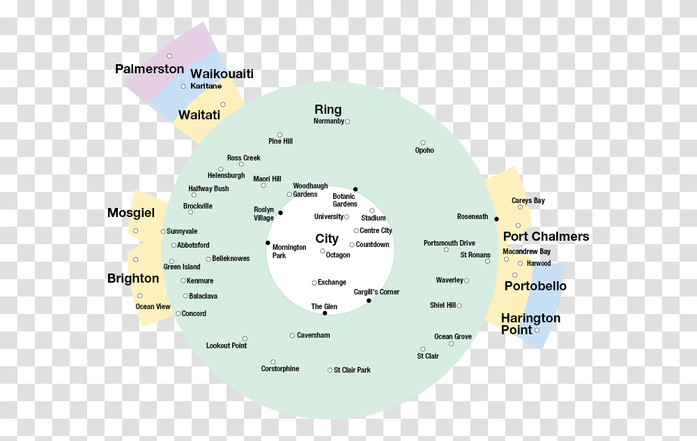 Bus Zones Circle, Diagram, Plot, Plan Transparent Png
