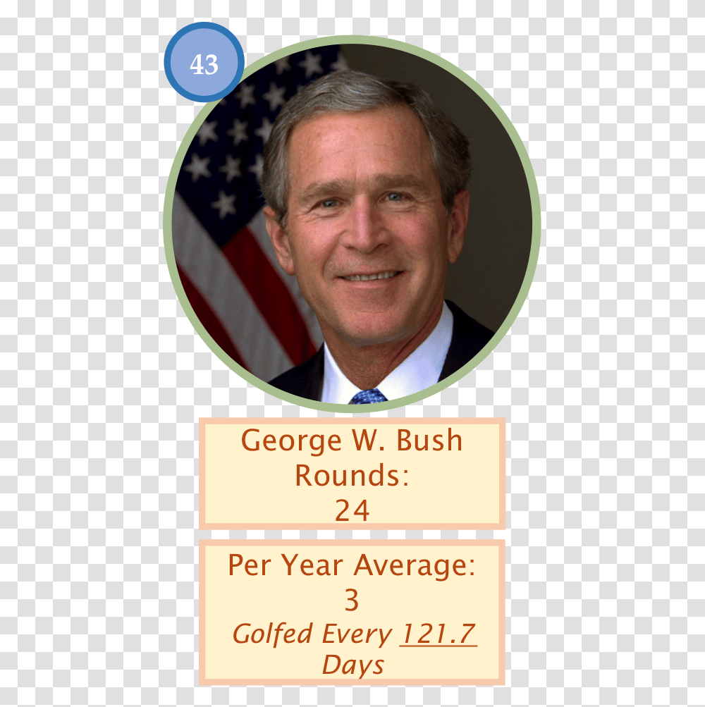 Bush Golf Count Of 24 Outings George Bush, Person, Face, Flag Transparent Png