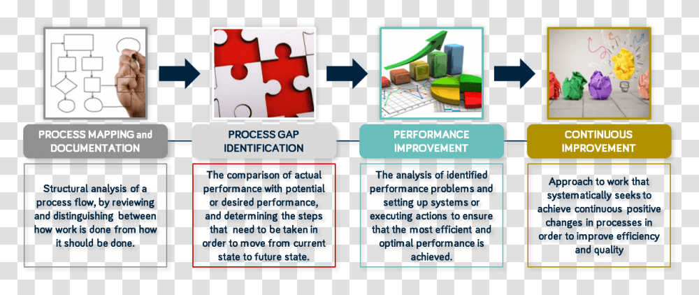 Business Case Study Steps, Game, Jigsaw Puzzle Transparent Png