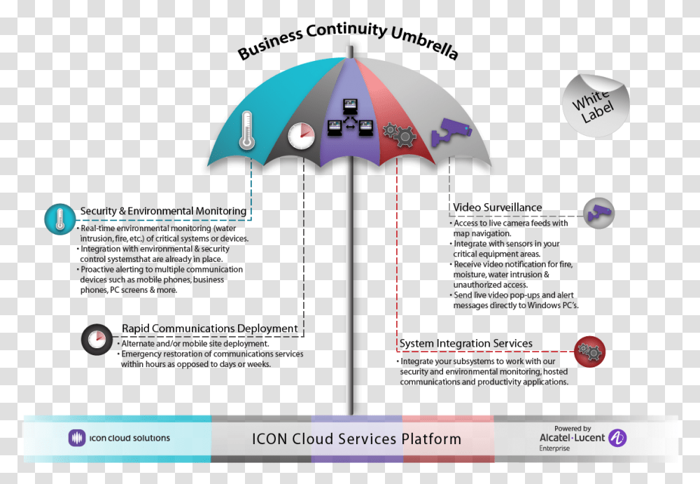 Business Continuity Solutions Vertical, Patio Umbrella, Garden Umbrella, Canopy, Flyer Transparent Png