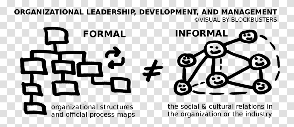 Business Culture Leadership Management Formal Versus Formal Vs Informal Structures, Gray, World Of Warcraft Transparent Png