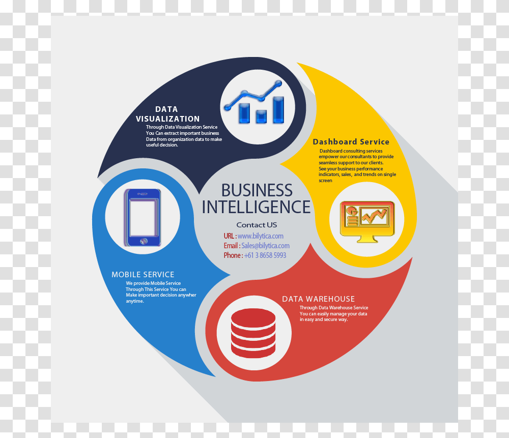 Business Intelligence Components Data Warehouse Infographics, Label, Poster, Advertisement Transparent Png
