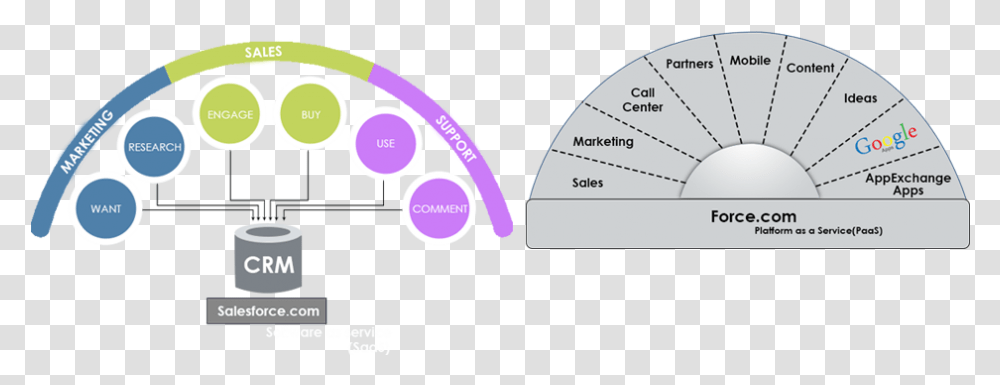 Business Intelligence Crm, Diagram, Plot, Outdoors, Nature Transparent Png