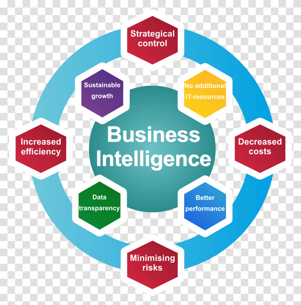 Business Intelligence, First Aid, Network, Diagram, Word Transparent Png