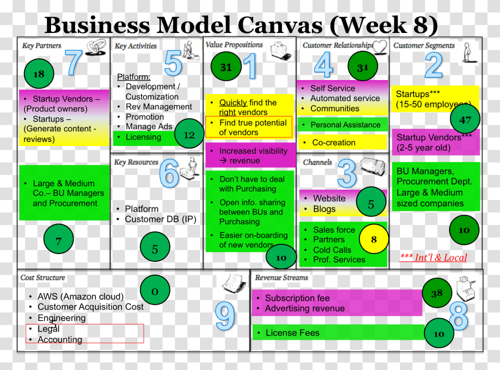 Business Model Canvas For Week 8 The Quotangiequots List Universal Business School, Poster, Advertisement, Paper Transparent Png