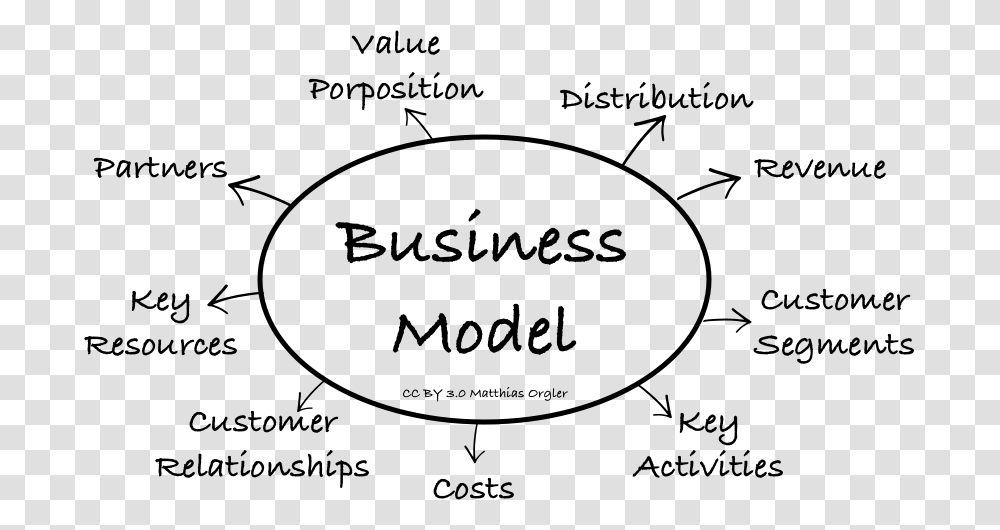 Business Model, Gray, World Of Warcraft Transparent Png