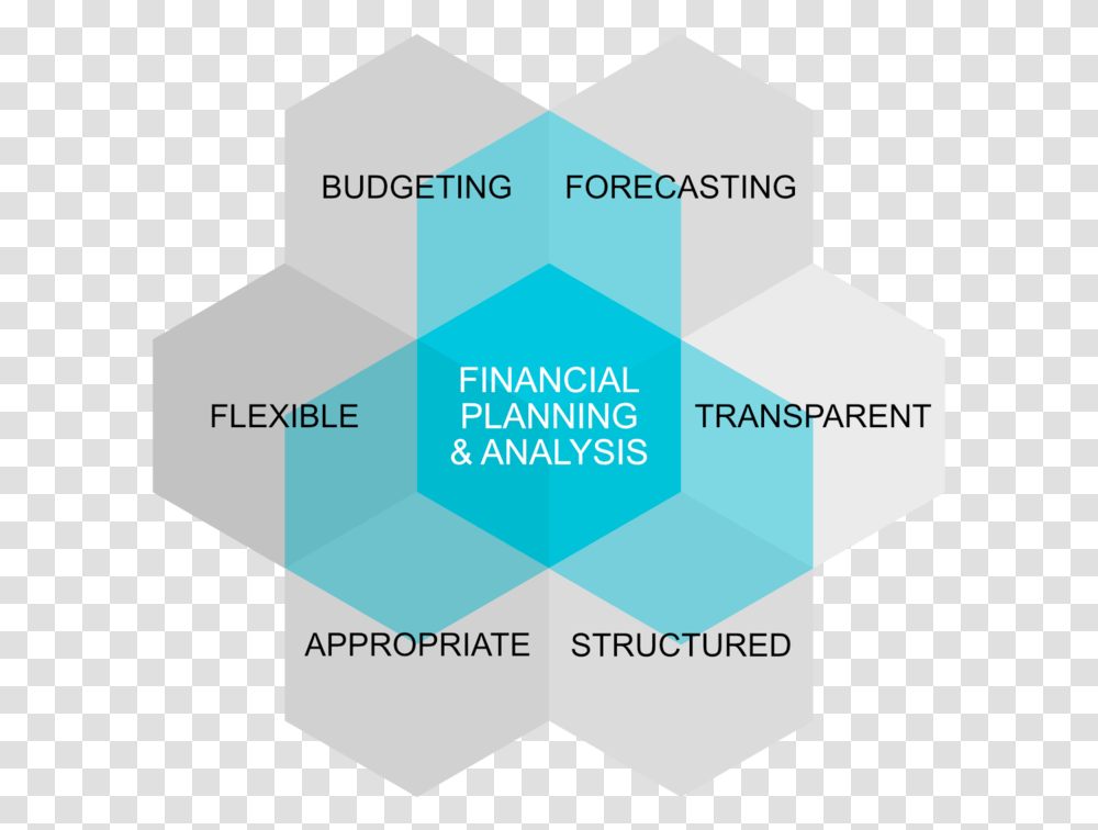 Business Modelling Diagram, Architecture, Building, Plot, Flyer Transparent Png