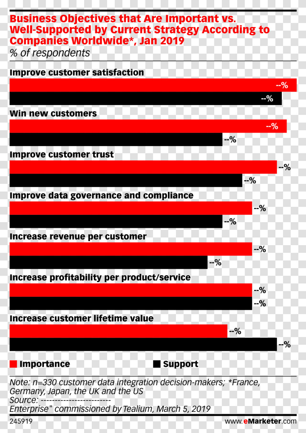 Business Objectives That Are Important Vs Consumer Confidence 2019 Latin America, Home Decor, Face Transparent Png