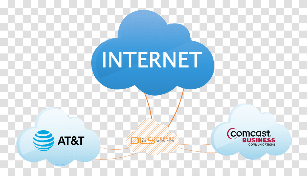 Business Services We Offer Dls Internet Services Sharing, Text, Transportation, Vehicle, Aircraft Transparent Png