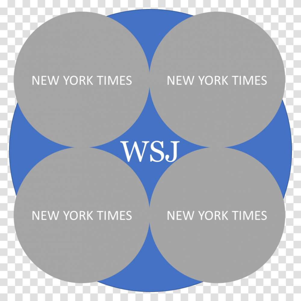 But Wait The Wsj Only Has Twice The Audience Reach Wall Street Journal Circle Graph, Balloon, Diagram, Plot, Sphere Transparent Png