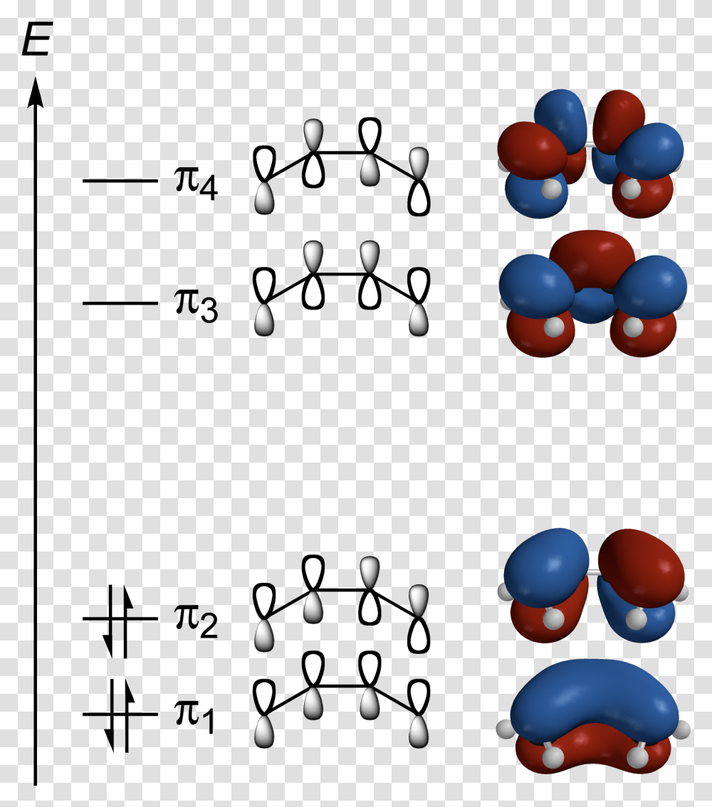 Butadiene Pi Mos Spartan 3d Balls Particle In 1d Butadiene, Sphere, Pac Man, Juggling, Sweets Transparent Png