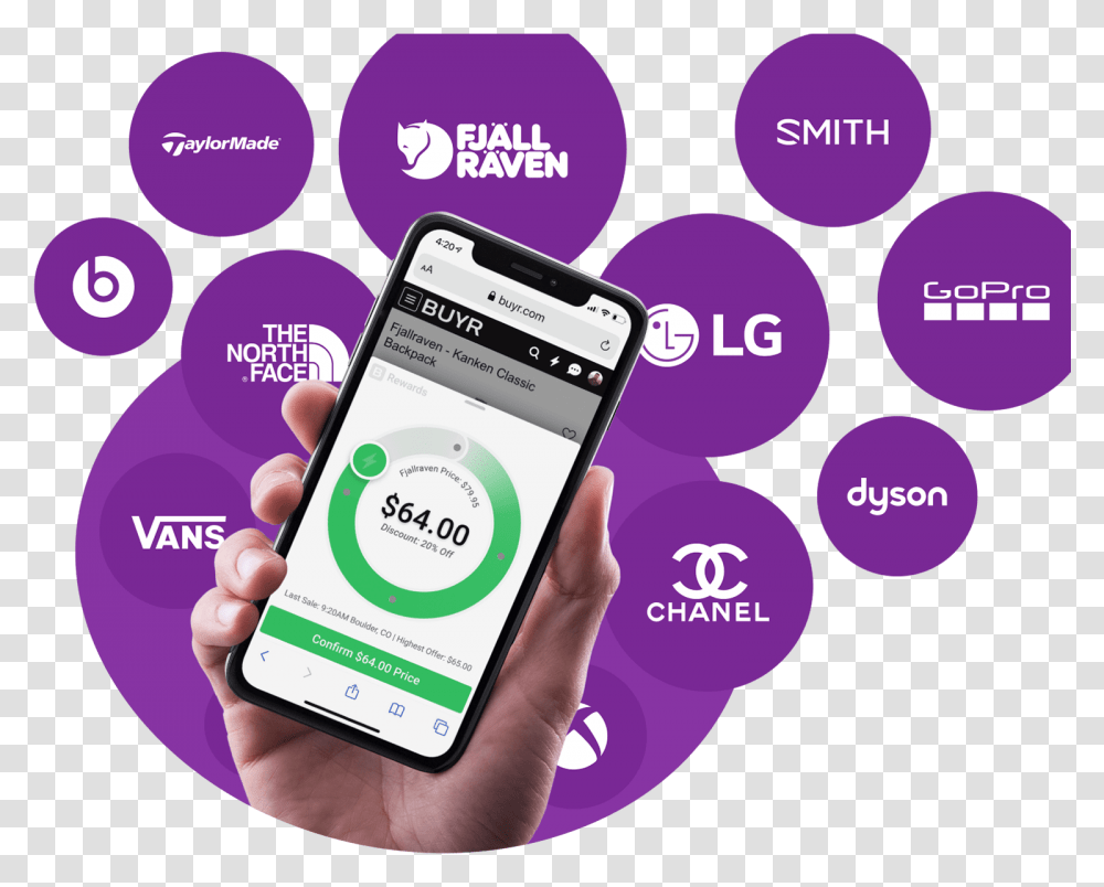 Buyrcom Technology Applications, Mobile Phone, Electronics, Cell Phone, Person Transparent Png