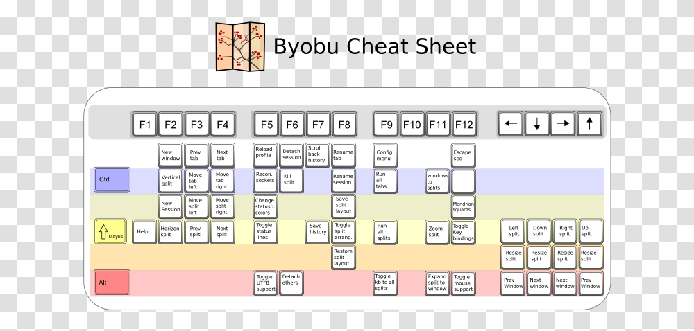 Byobu Cheat Sheet Clip Art, Computer Keyboard, Computer Hardware, Electronics, Word Transparent Png