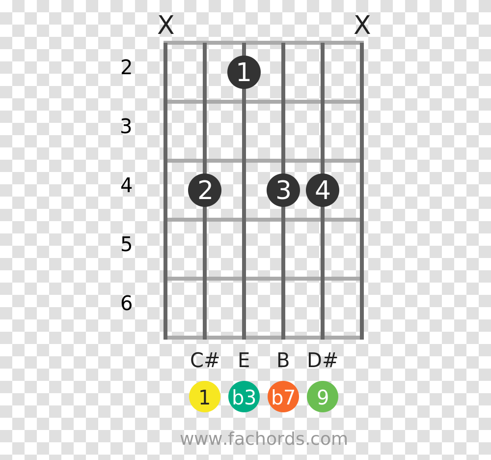 C M9 Position 1 Guitar Chord Diagram F Augmented Chord Guitar, Number, Nature Transparent Png