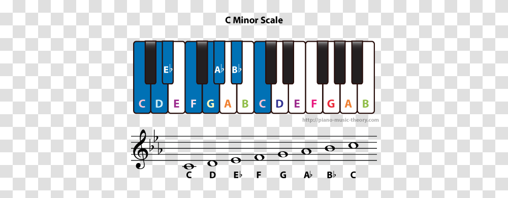 C Natural Minor Scale Piano Music Theory, Electronics, Keyboard, Scoreboard Transparent Png