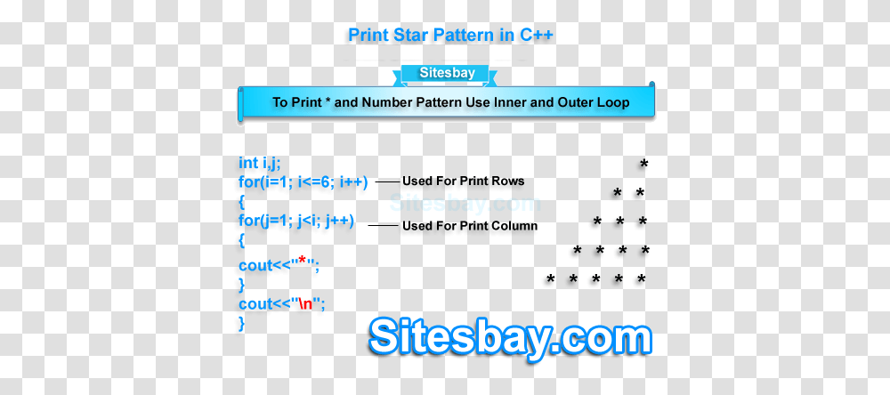 C Program To Print Star Pattern Screenshot, Text, Word, File, Webpage Transparent Png
