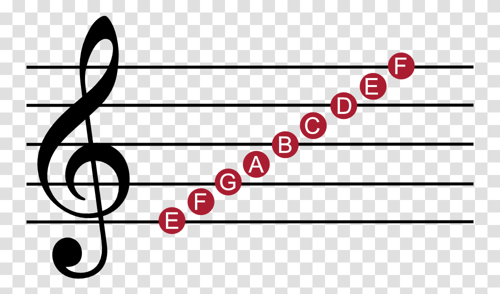 C Sharp Music Note, Number Transparent Png