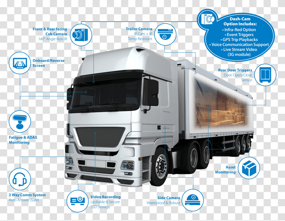 C Track, Truck, Vehicle, Transportation, Trailer Truck Transparent Png