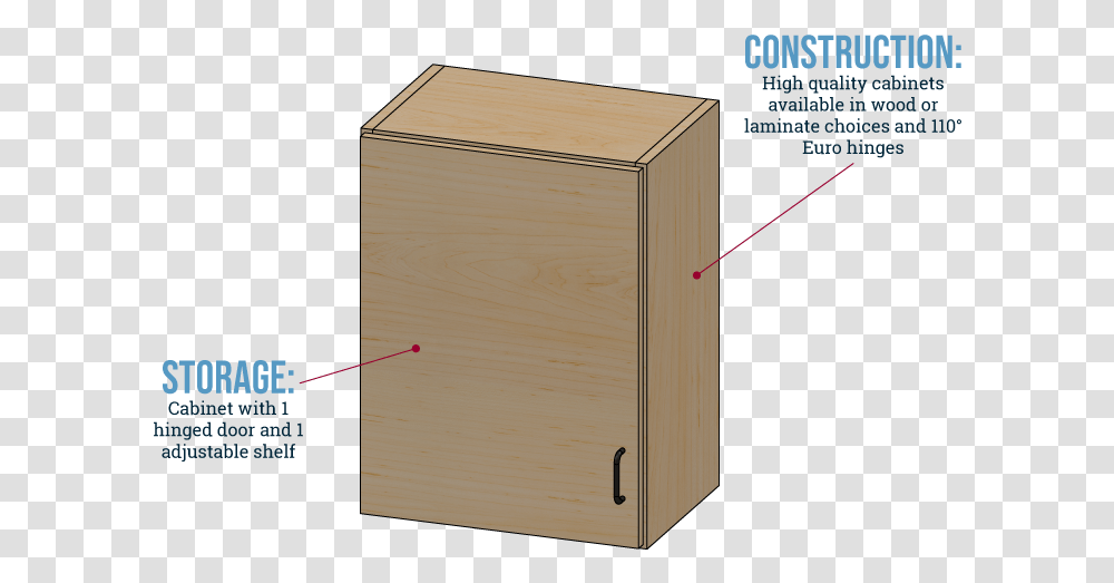 Cabinet, Furniture, Mailbox, Letterbox, Tabletop Transparent Png