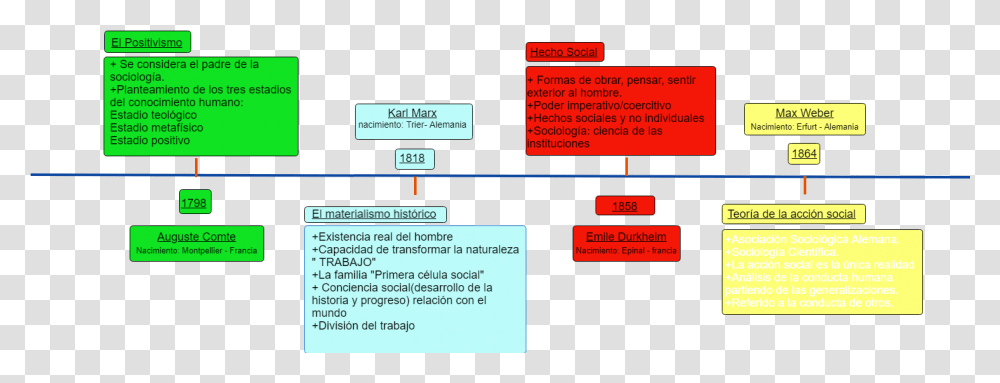 Cacoo New Diagram Screenshot, Text, Scoreboard, Page, Number Transparent Png