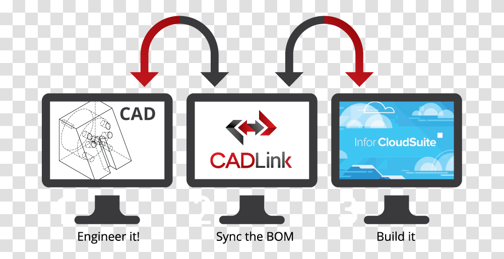 Cadlink For Infor Syteline Cloudsuite Industrial Erp Und Cad Integration, Security, Electronics Transparent Png