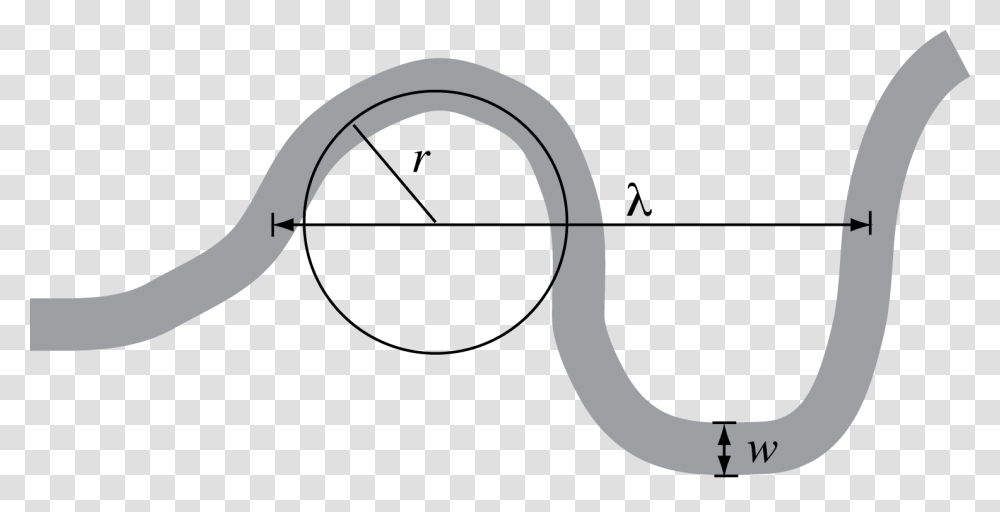Calculate The Meander Wavelength, Spiral, Coil, Rotor, Machine Transparent Png