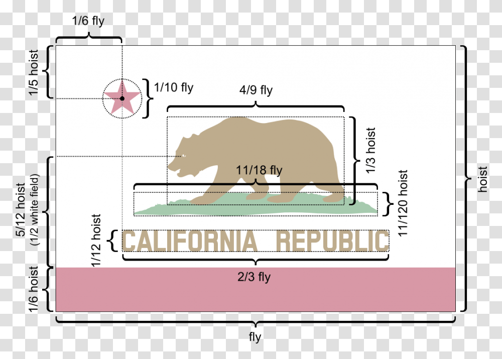California Flag Dimensions, Plot, Diagram, Vegetation Transparent Png