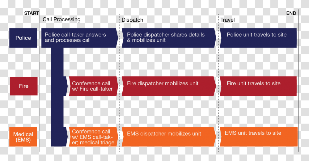 Call Flow, Paper, Page, Label Transparent Png