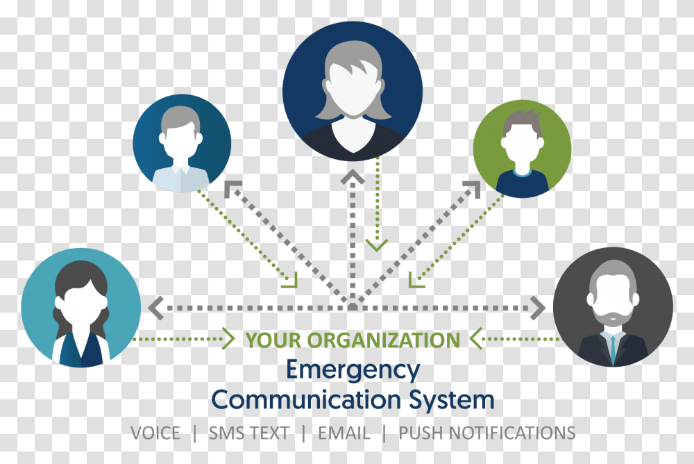 Call Now Emergency Notification System, Nature, Outdoors, Building, Urban Transparent Png