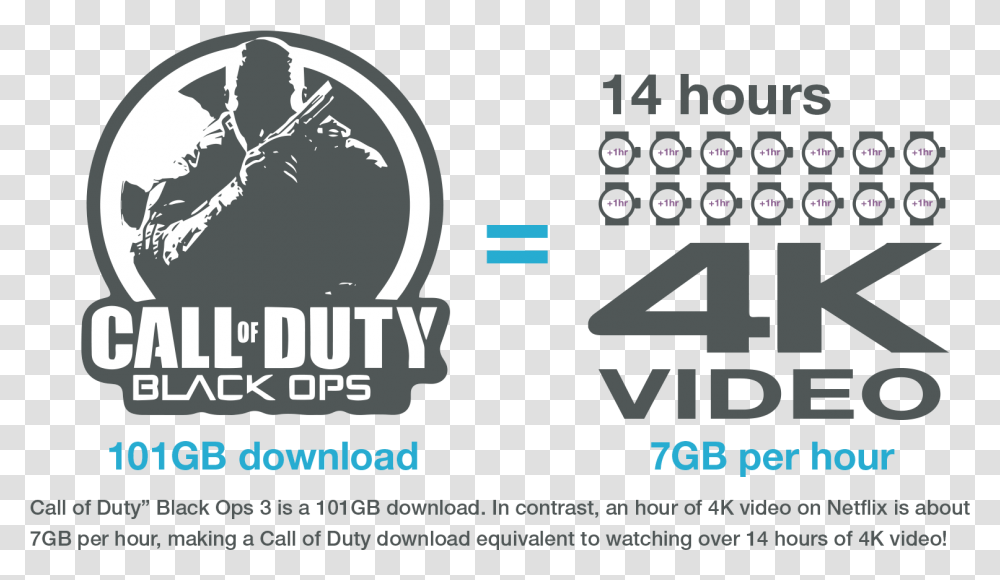 Call Of Duty Call Of Duty Black Ops, Paper, Poster Transparent Png
