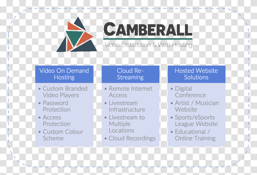 Camberall Online Digital Conference Virtual Webinar Hollywood, Word, Number Transparent Png